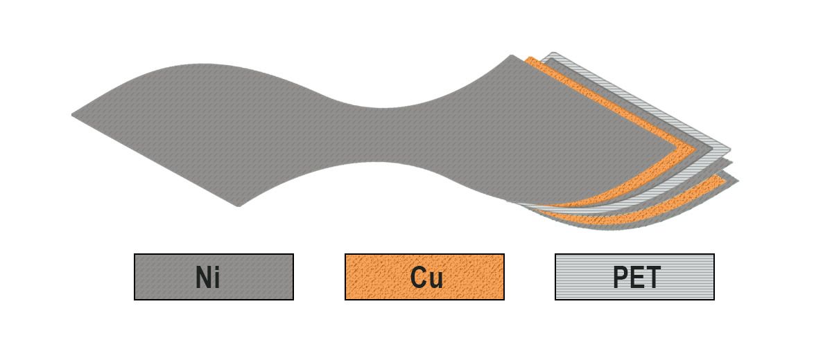 Copper-nickel conductive shielding net