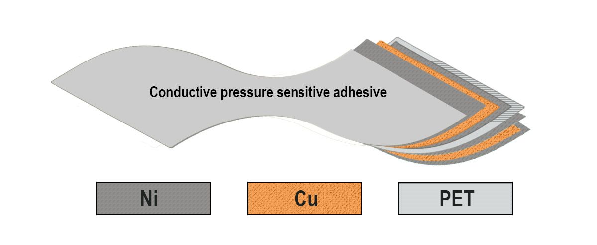 Plaid conductive single side tape